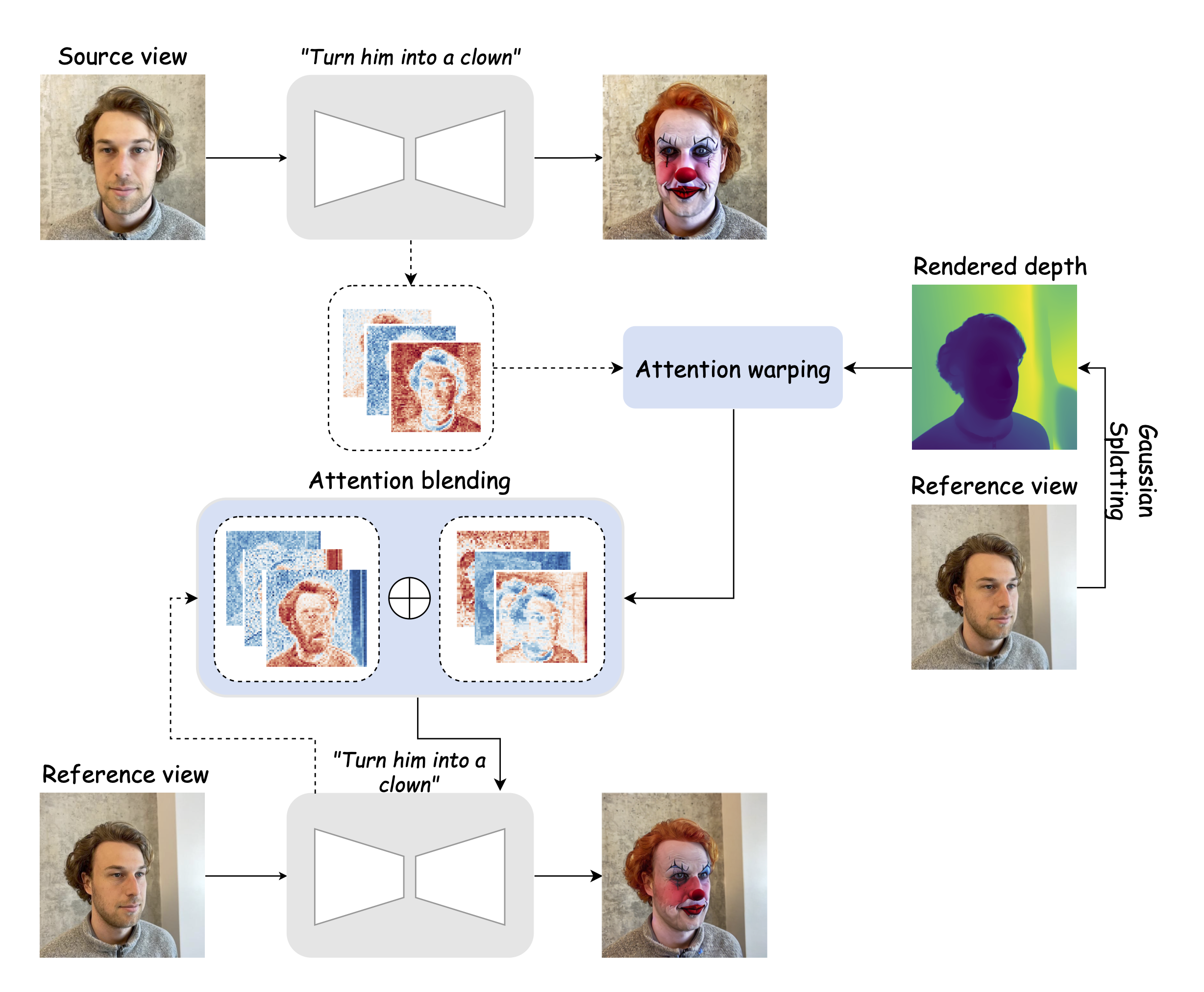 Illustration of workflow